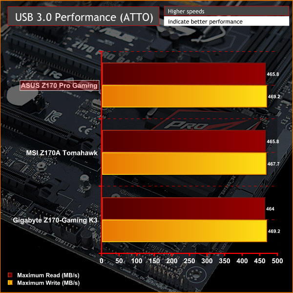 ASUS_Z170PG_USB3_ATTO