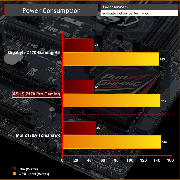 ASUS_Z170PG_power