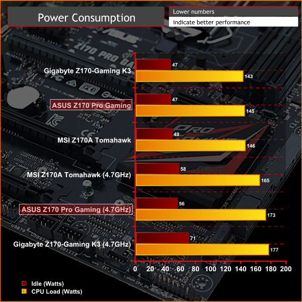 ASUS_Z170PG_powerOC