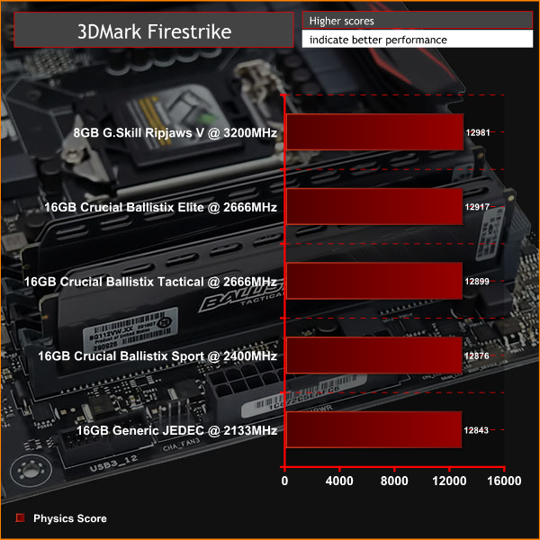 Crucial_Ballistix_DDR4_Review_3DMarkv2