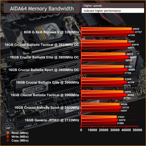 Crucial_Ballistix_DDR4_Review_AIDA_BandOCv2