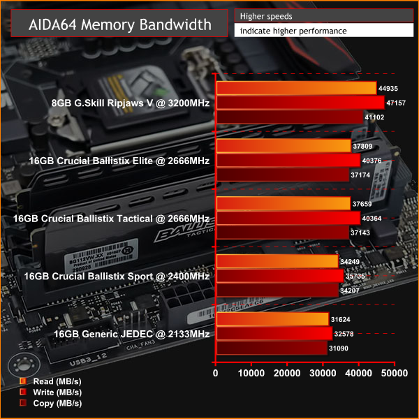 Crucial_Ballistix_DDR4_Review_AIDA_Bandv2