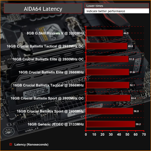 Crucial_Ballistix_DDR4_Review_AIDA_LatOCv2