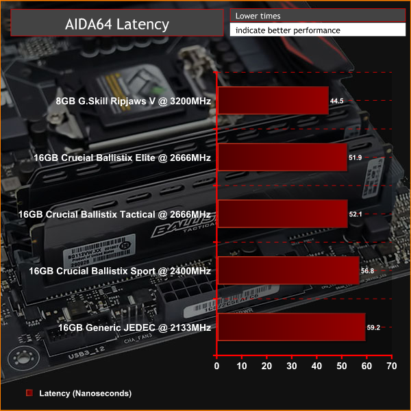 Crucial_Ballistix_DDR4_Review_AIDA_Latv2