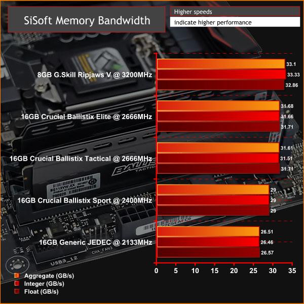 Crucial_Ballistix_DDR4_Review_SiSoftv2