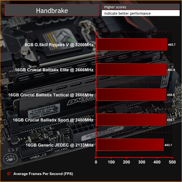 Crucial_Ballistix_DDR4_Review_handbrakev2