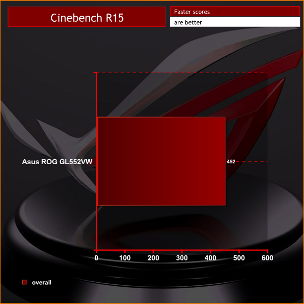 cinebench r15