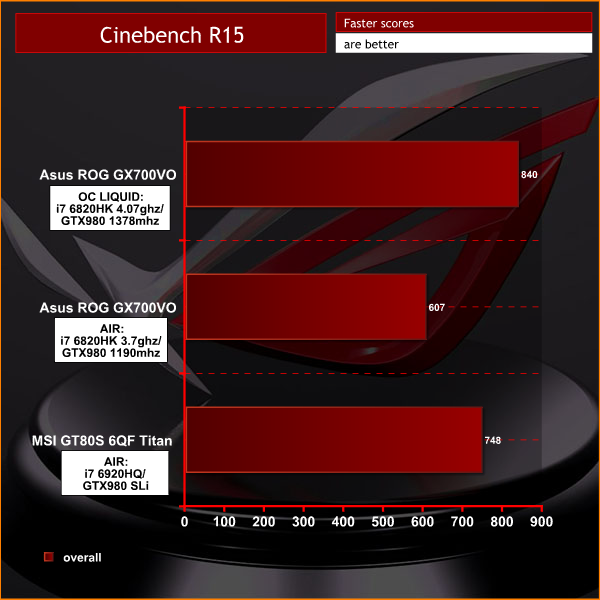 cinebench