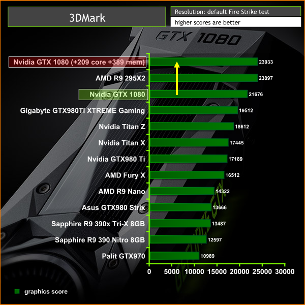 3dmark oc