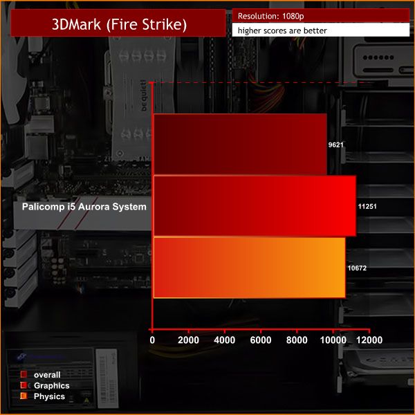 3dmark