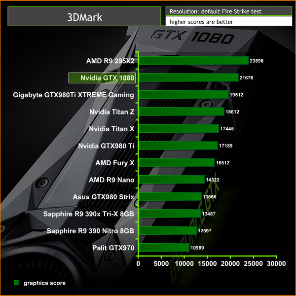 3dmark