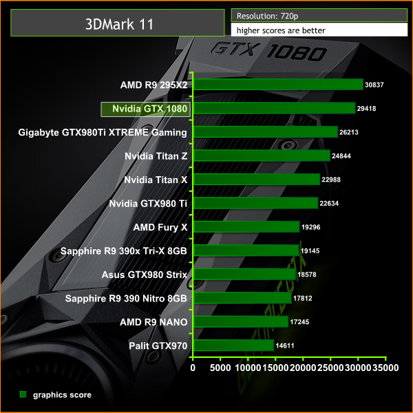 3dmark11