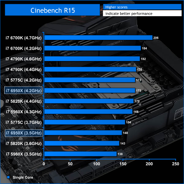 6950x_cinebench_single