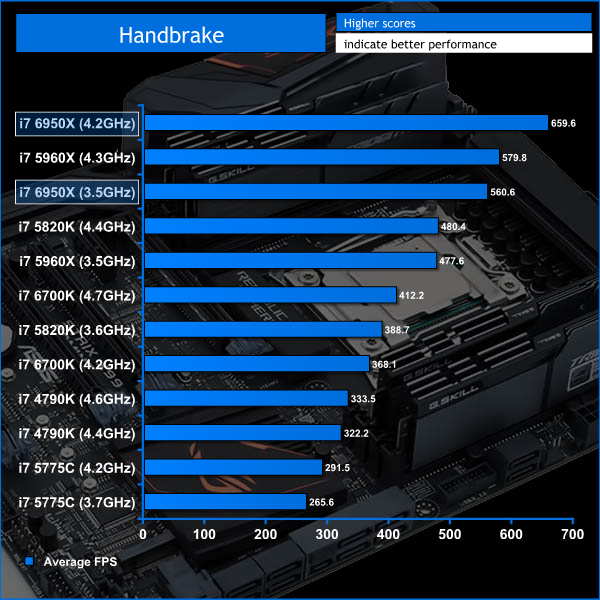 6950x_handbrake