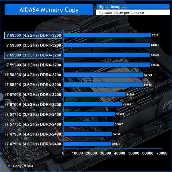 6950x_memory_copy