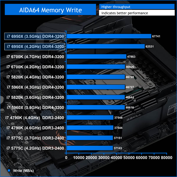 6950x_memory_write