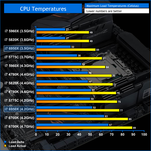6950x_temps