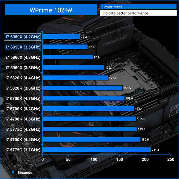 6950x_wprime1024M