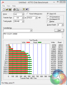 ATTO benchmark score