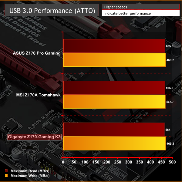 Gigabyte_Z170_GamingK3_Graphs_USB