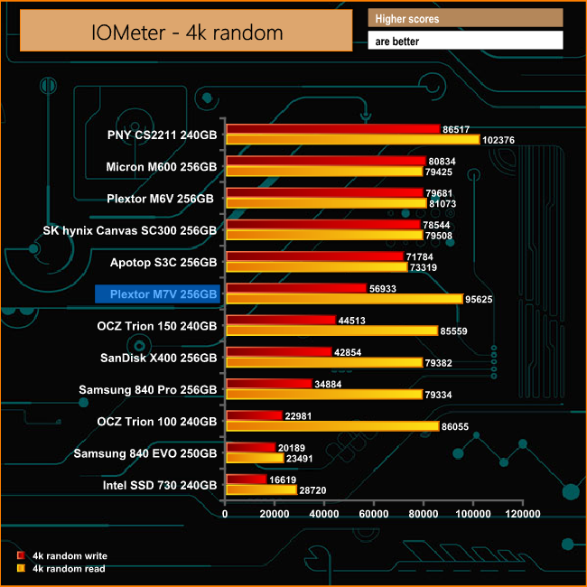 IOMeter comp
