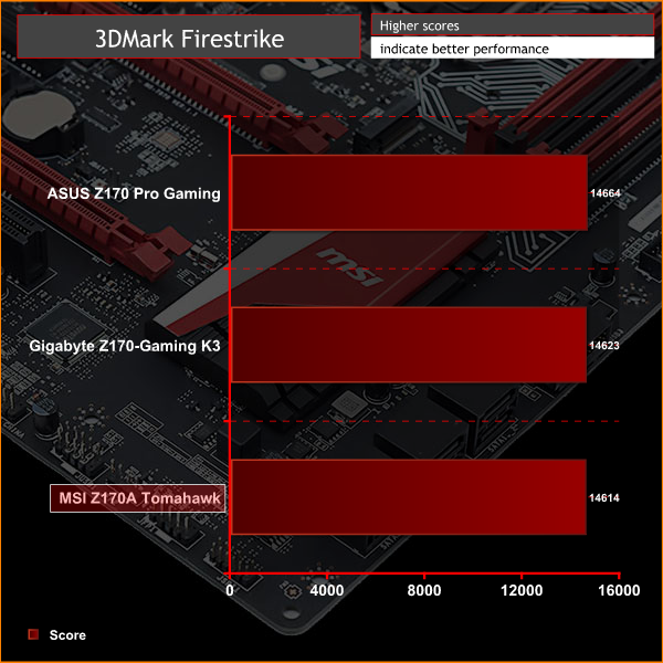 MSI Z170A Tomahawk Graph 3DM