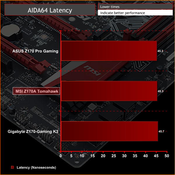 MSI Z170A Tomahawk Graph AIDALAT