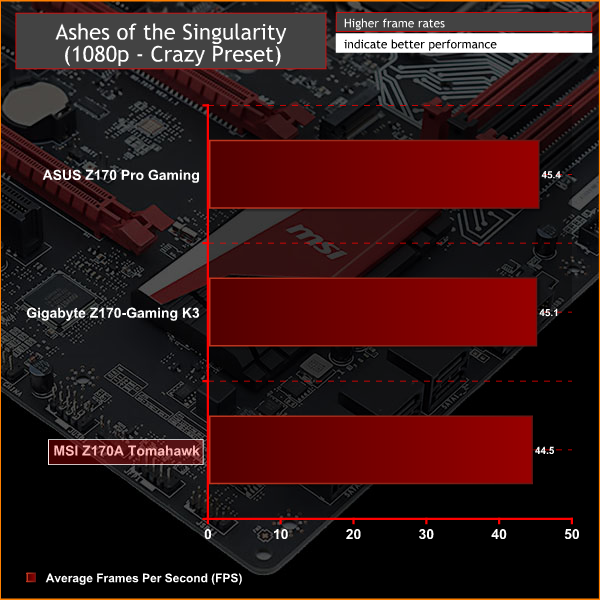 MSI Z170A Tomahawk Graph ASHES