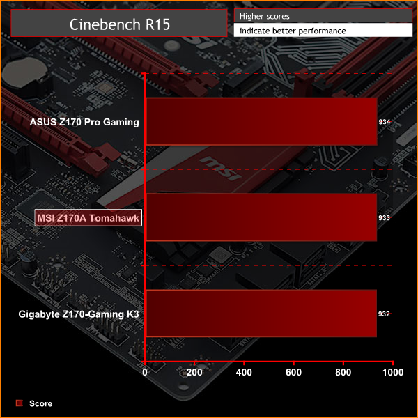 MSI Z170A Tomahawk Graph CINE