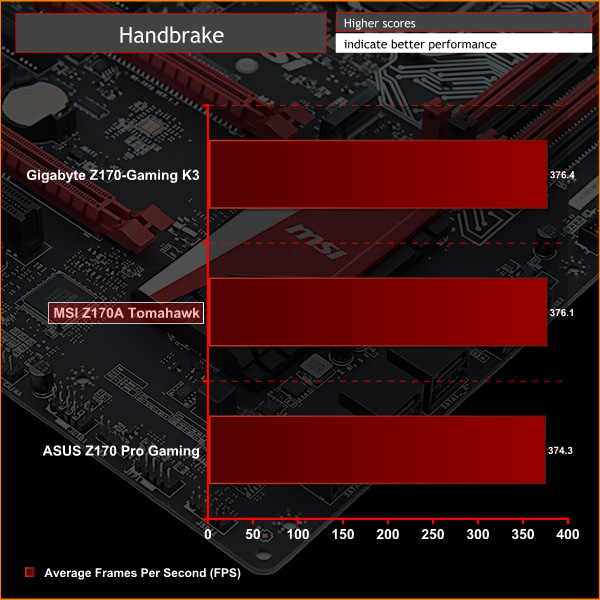 MSI Z170A Tomahawk Graph HDBK