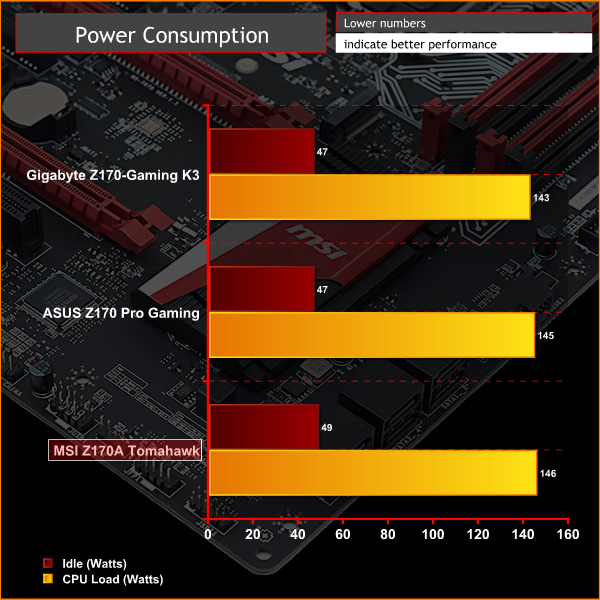 MSI Z170A Tomahawk Graph PWR