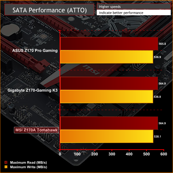 MSI Z170A Tomahawk Graph SATA