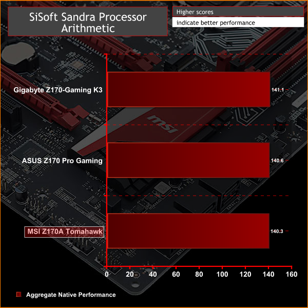 MSI Z170A Tomahawk Graph SISCPU