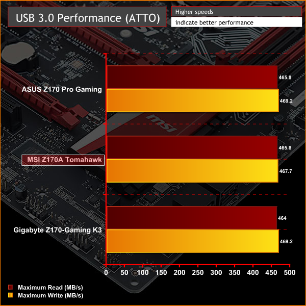 MSI Z170A Tomahawk Graph USB