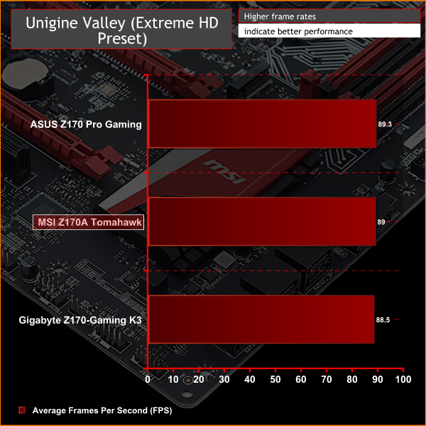 MSI Z170A Tomahawk Graph VALLEY