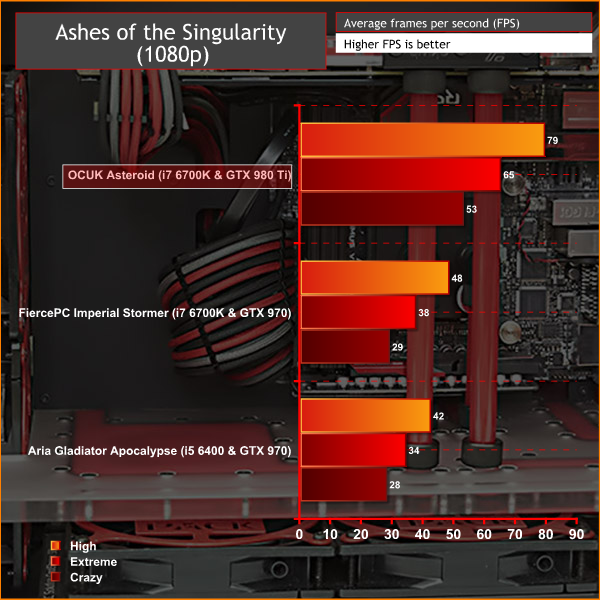 OCUK_Asteroid_AOTS1080v2