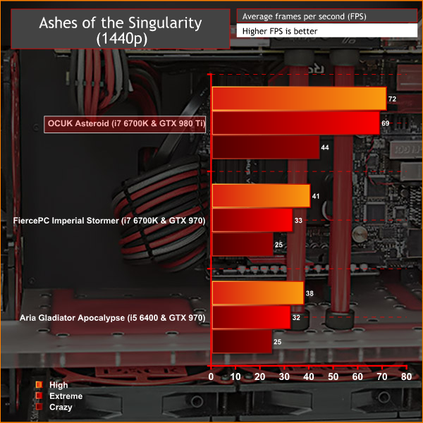 OCUK_Asteroid_AOTS1440v2