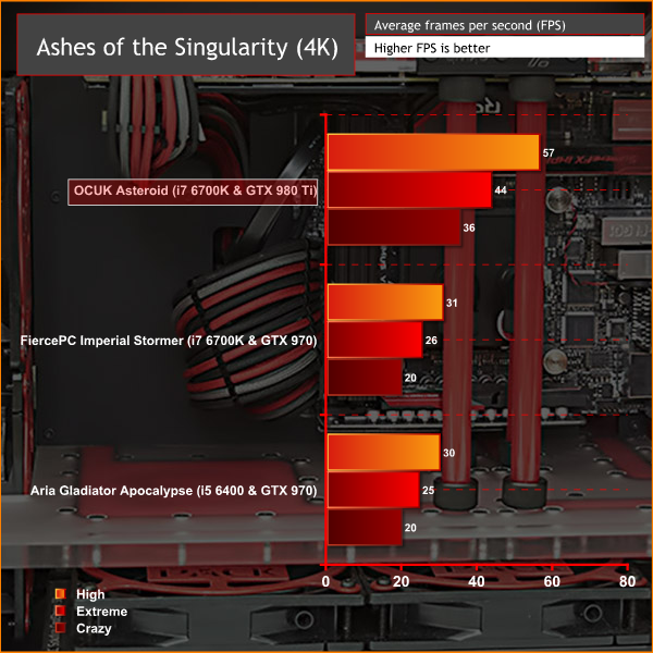 OCUK_Asteroid_AOTS4Kv2
