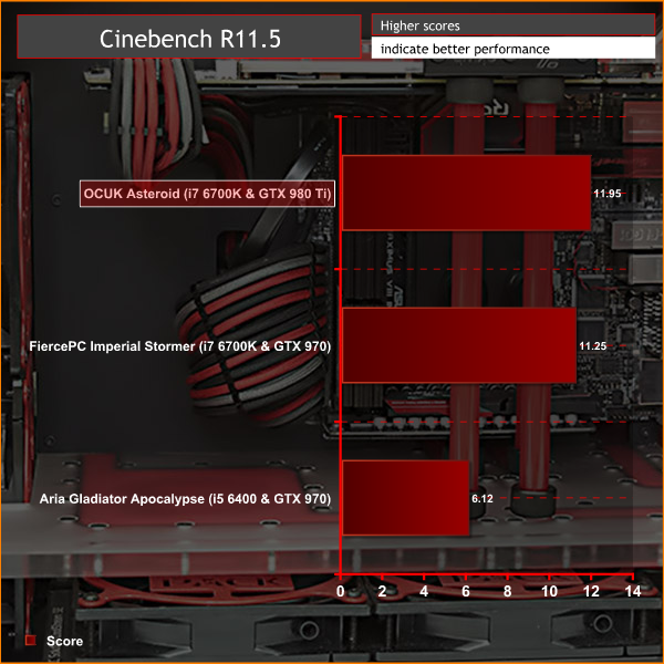 OCUK_Asteroid_CINE11