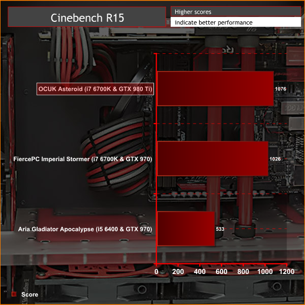 OCUK_Asteroid_CINE15#