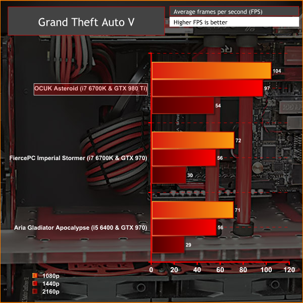 OCUK_Asteroid_GTAVv2