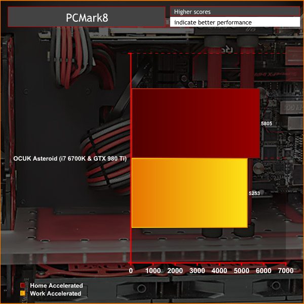 OCUK_Asteroid_PCMark8