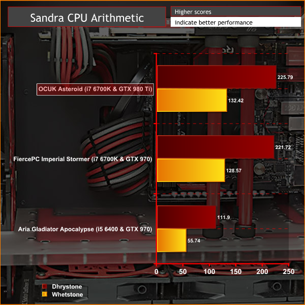 OCUK_Asteroid_SANDRA