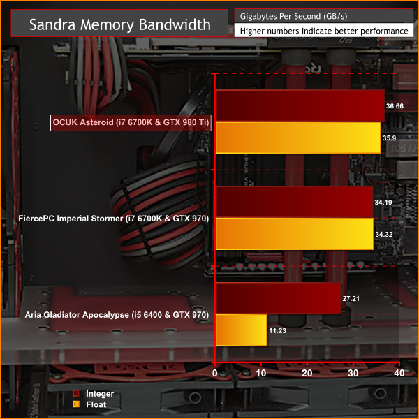 OCUK_Asteroid_SANDRAMemv2