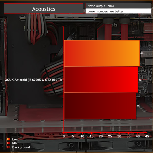 OCUK_Asteroid_noise