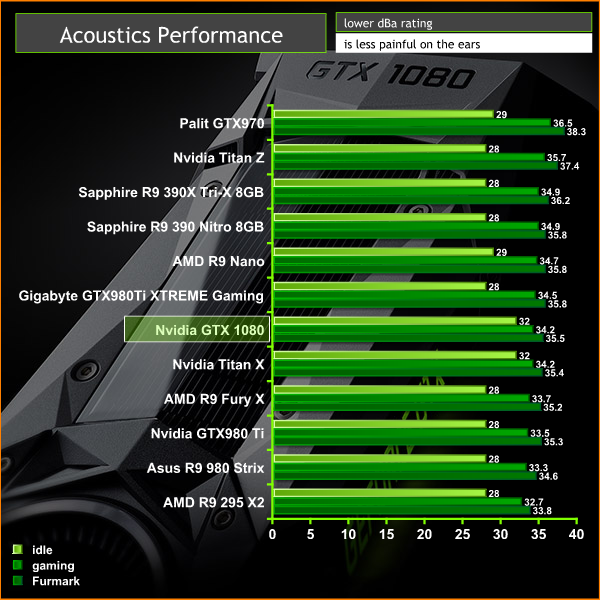 acoustics performance