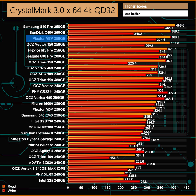 crystaldiskmark comp