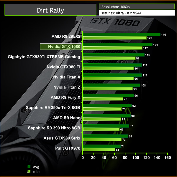 dirt rally 1080p