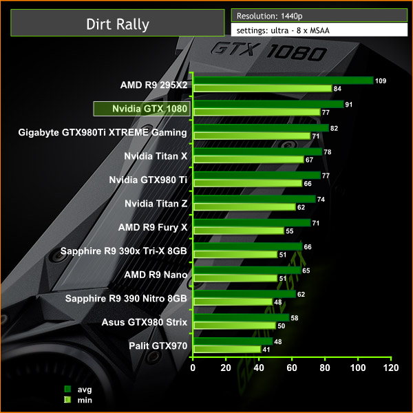 dirt rally 1440p