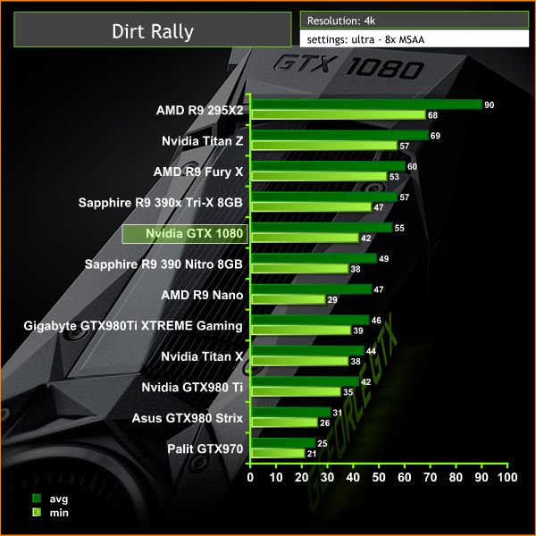 dirt rally 4k